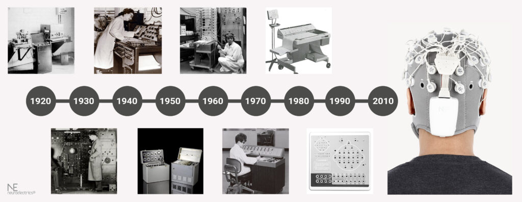 The Evolution of EEG: A Journey Through Time