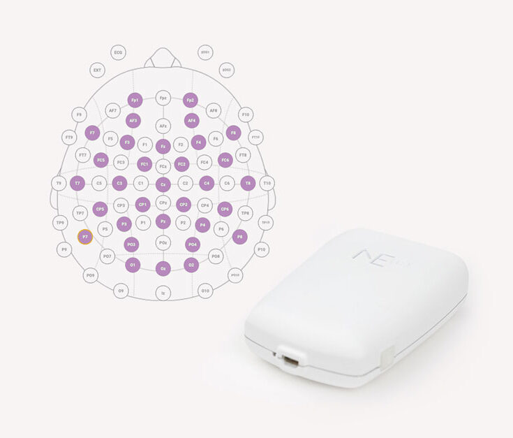 EEG Biomarkers: Transforming CNS Drug Discovery