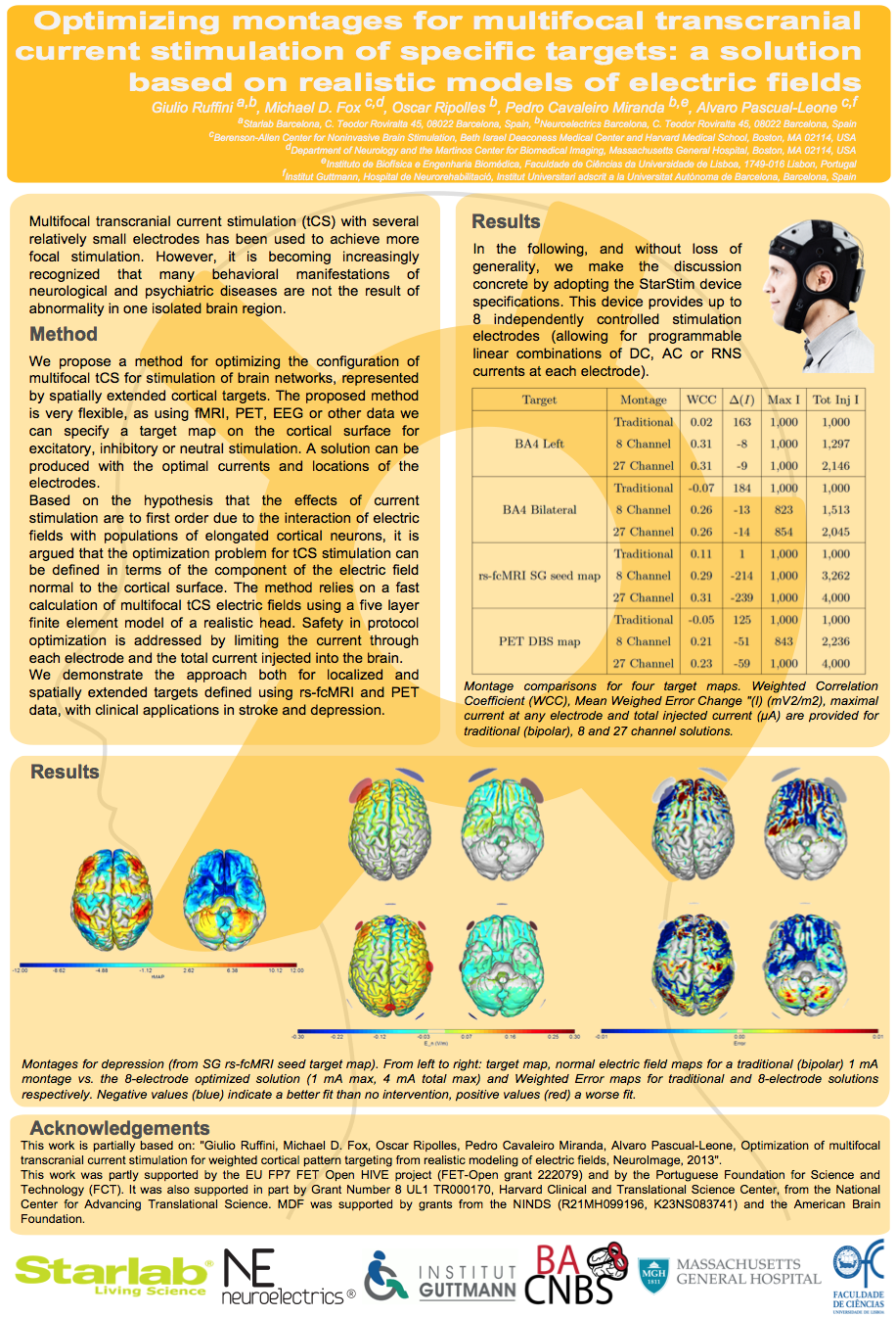 Frontiers  Tele-supervised home-based transcranial alternating current  stimulation (tACS) for Alzheimer's disease: a pilot study